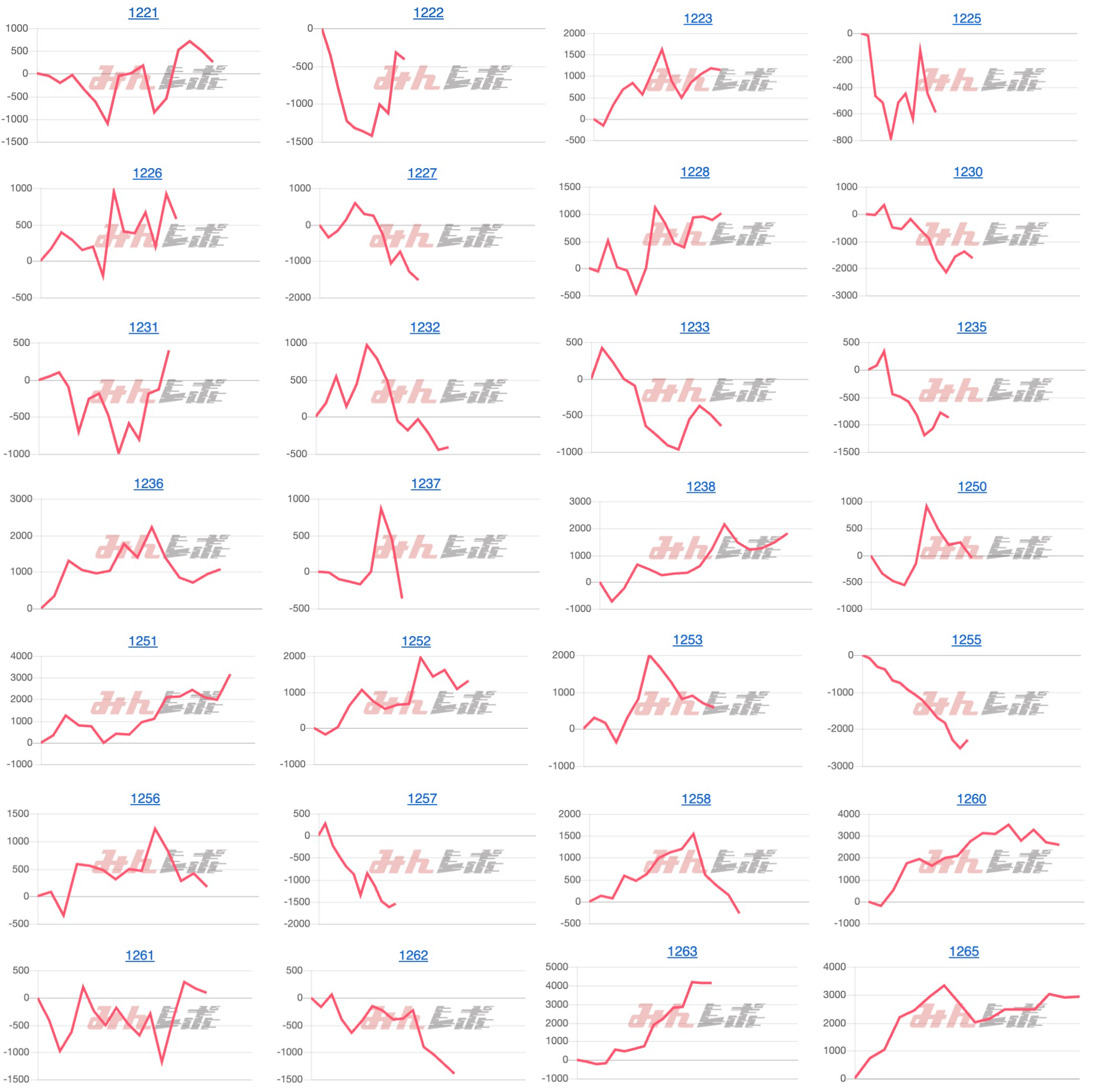 出玉スランプグラフ