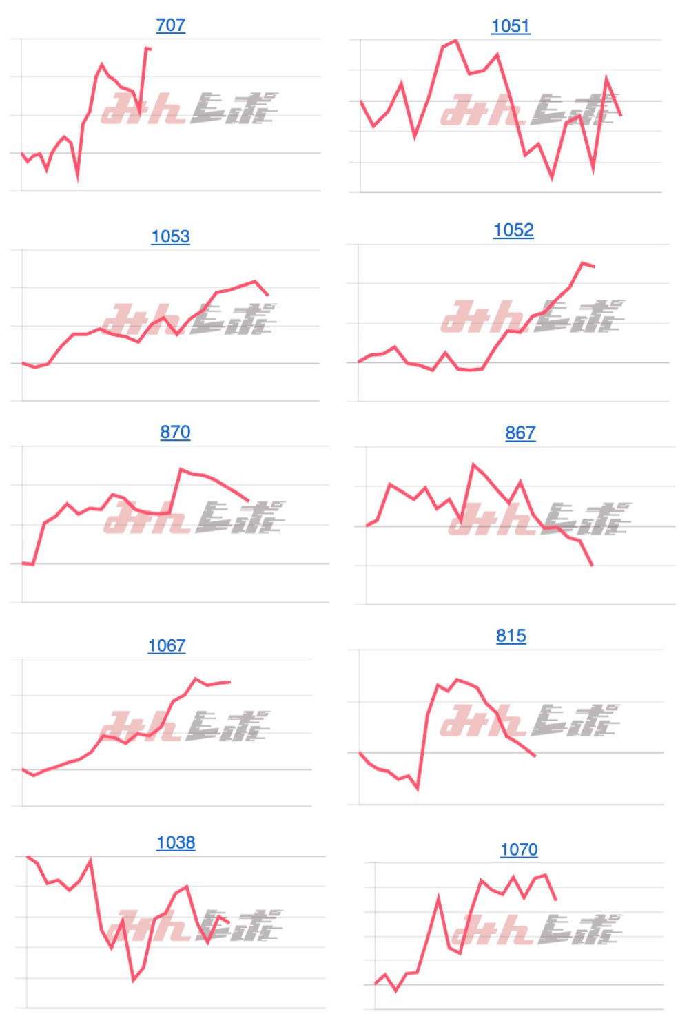 出玉スランプグラフ