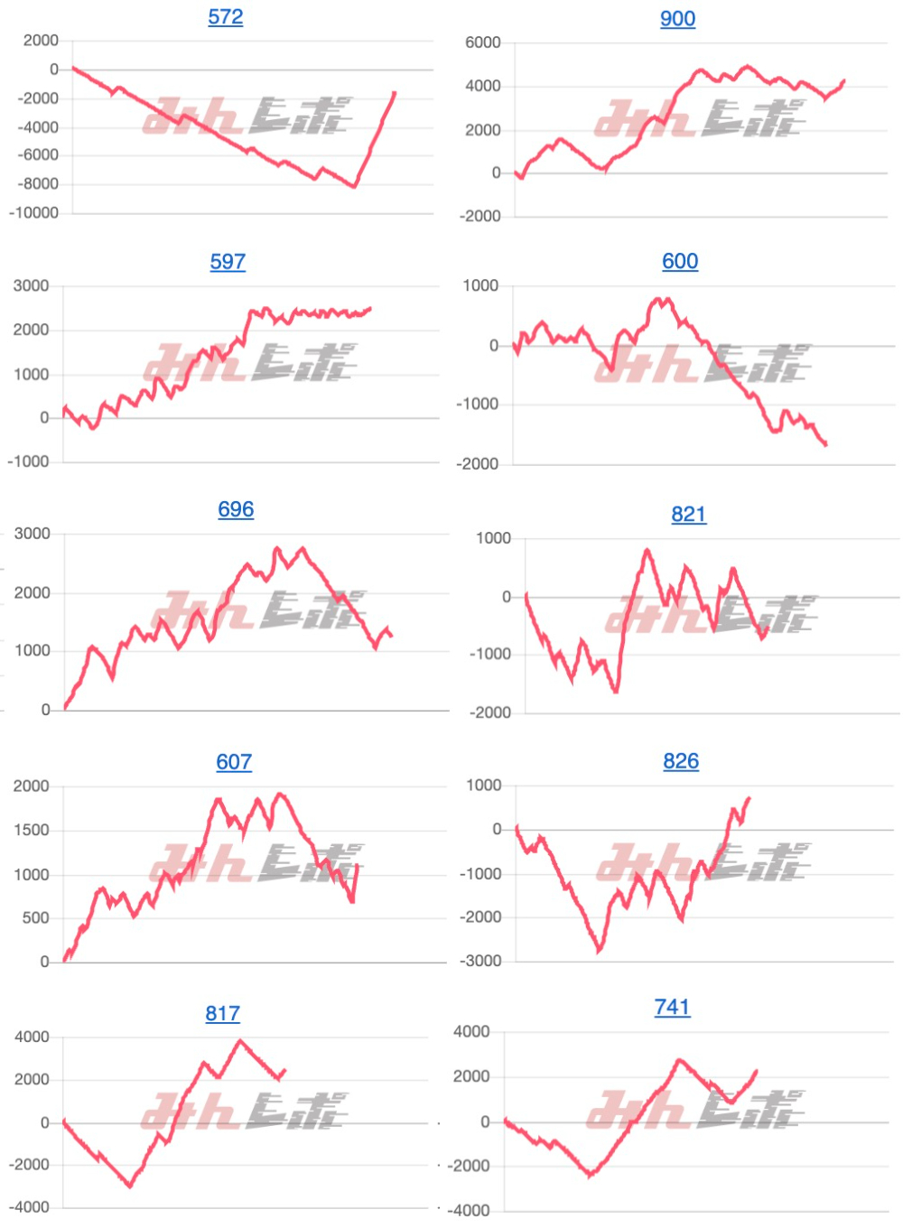 出玉スランプグラフ
