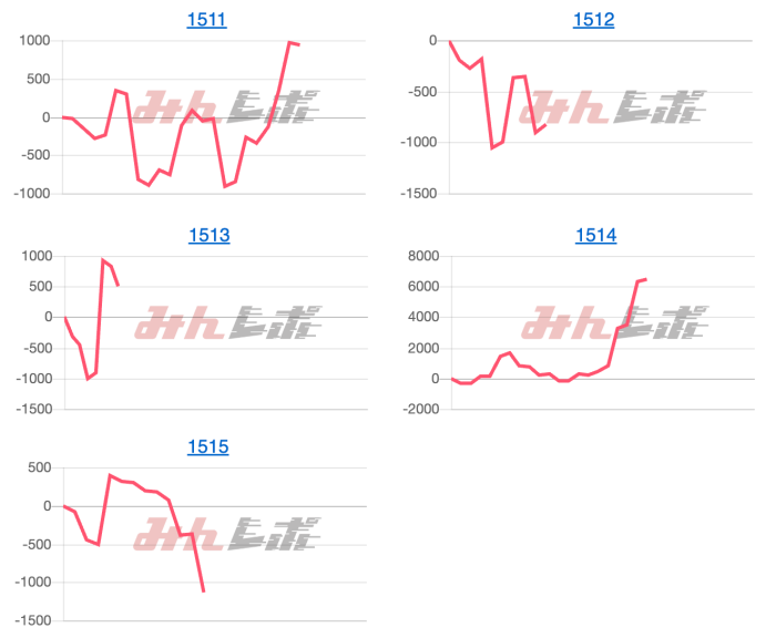 出玉スランプグラフ