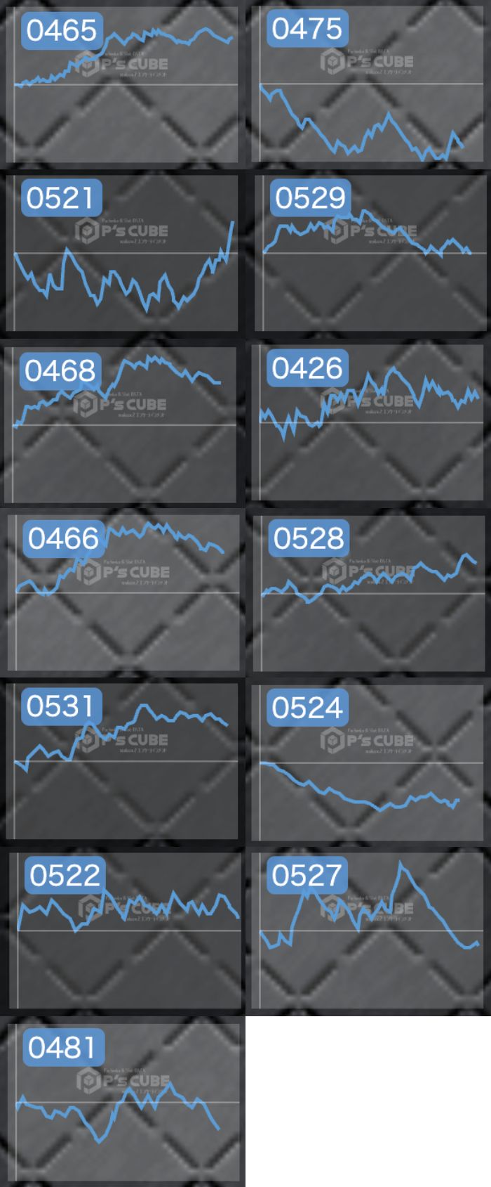 出玉スランプグラフ