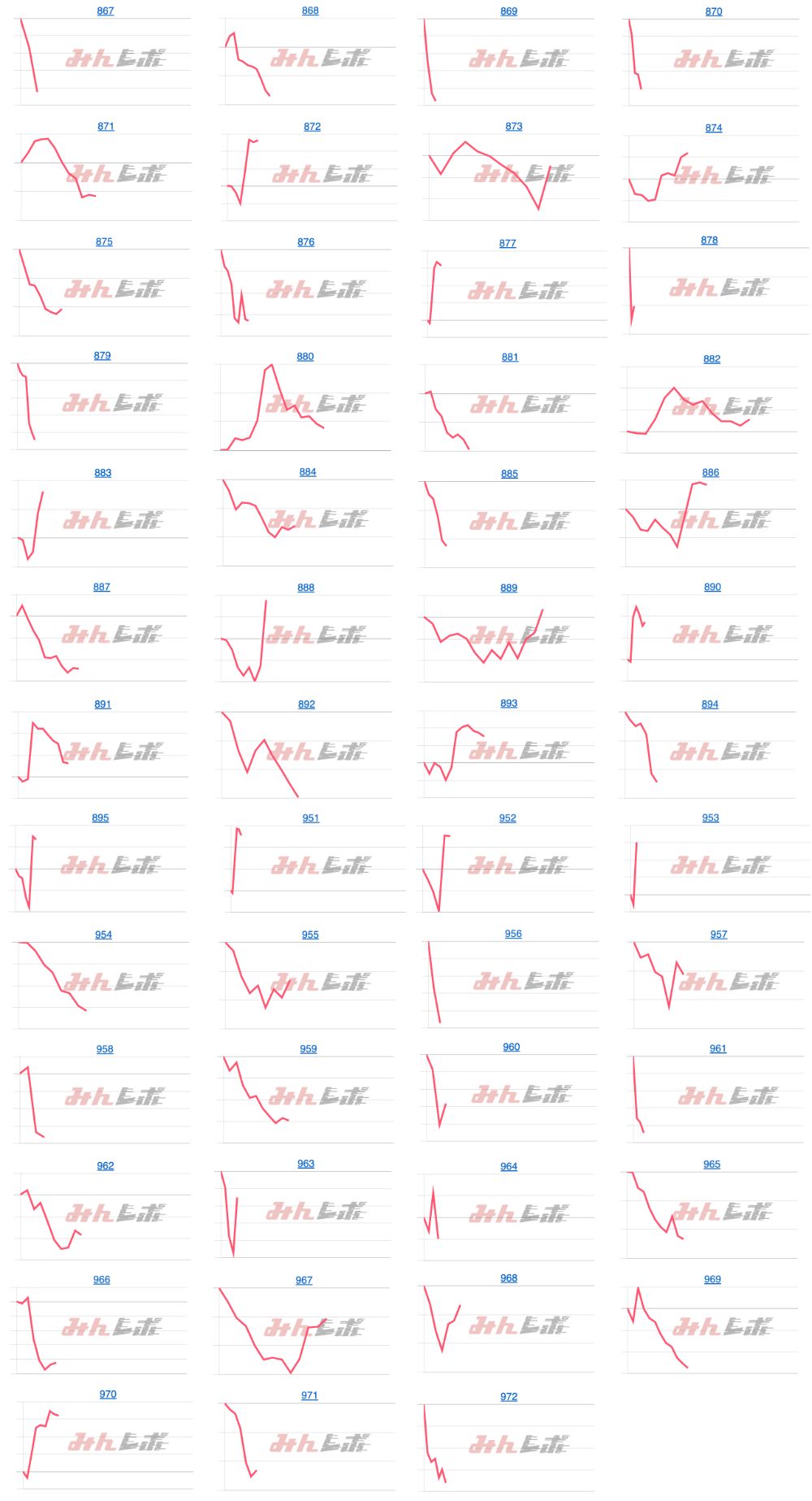 出玉スランプグラフ