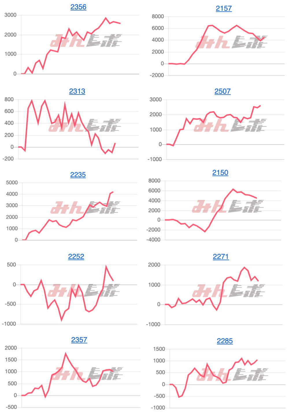 出玉スランプグラフ