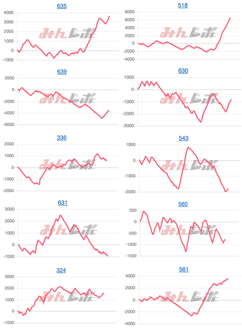 出玉スランプグラフ