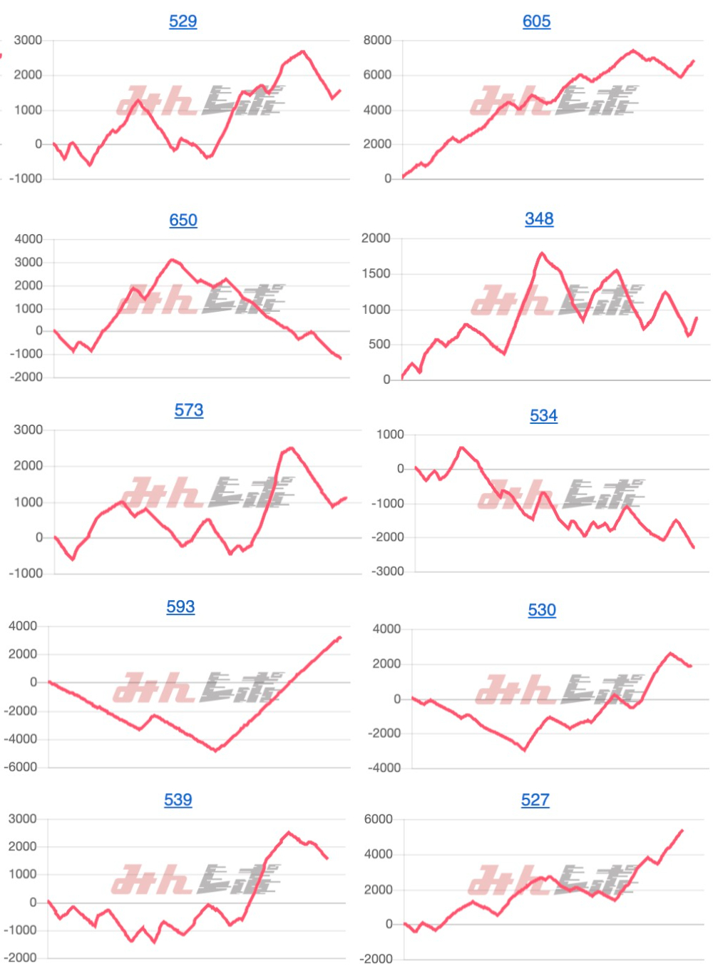 出玉スランプグラフ