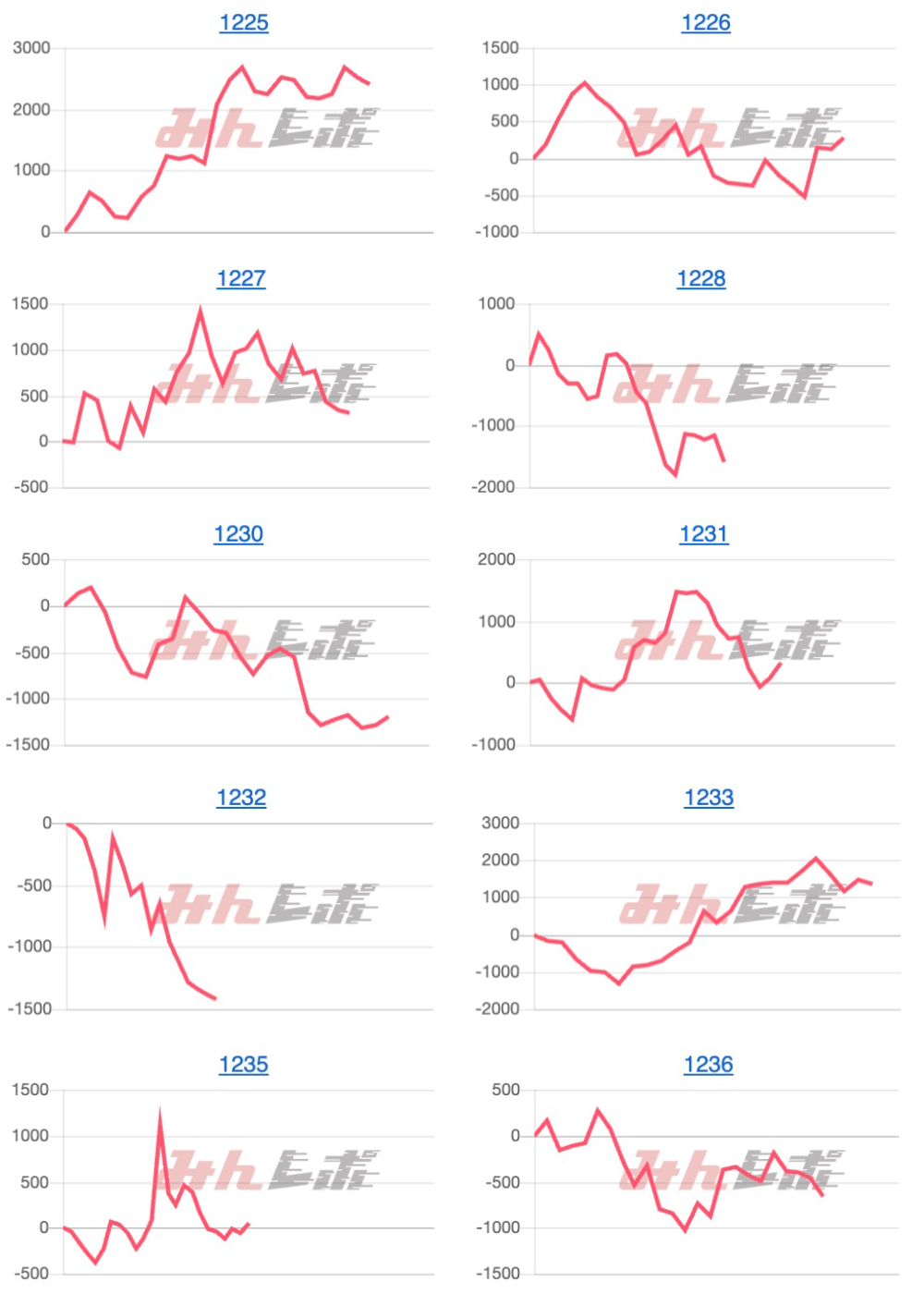 出玉スランプグラフ