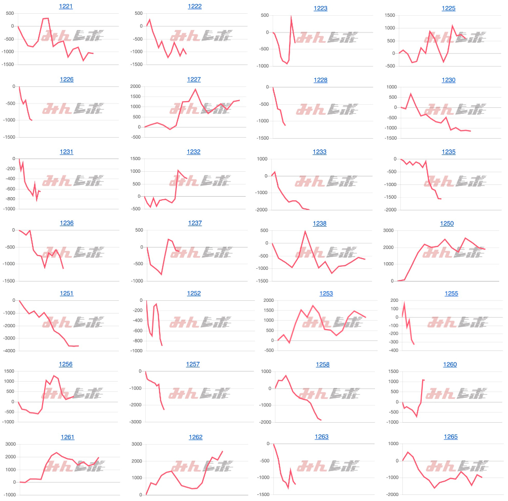 出玉スランプグラフ