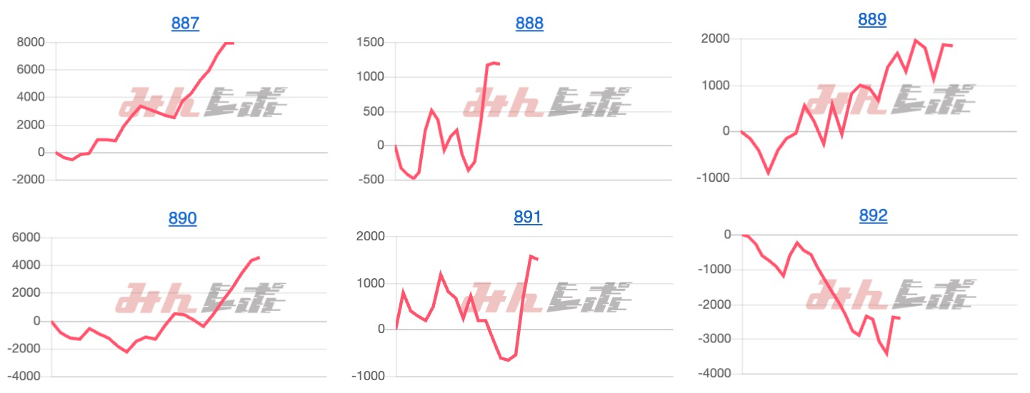 出玉スランプグラフ