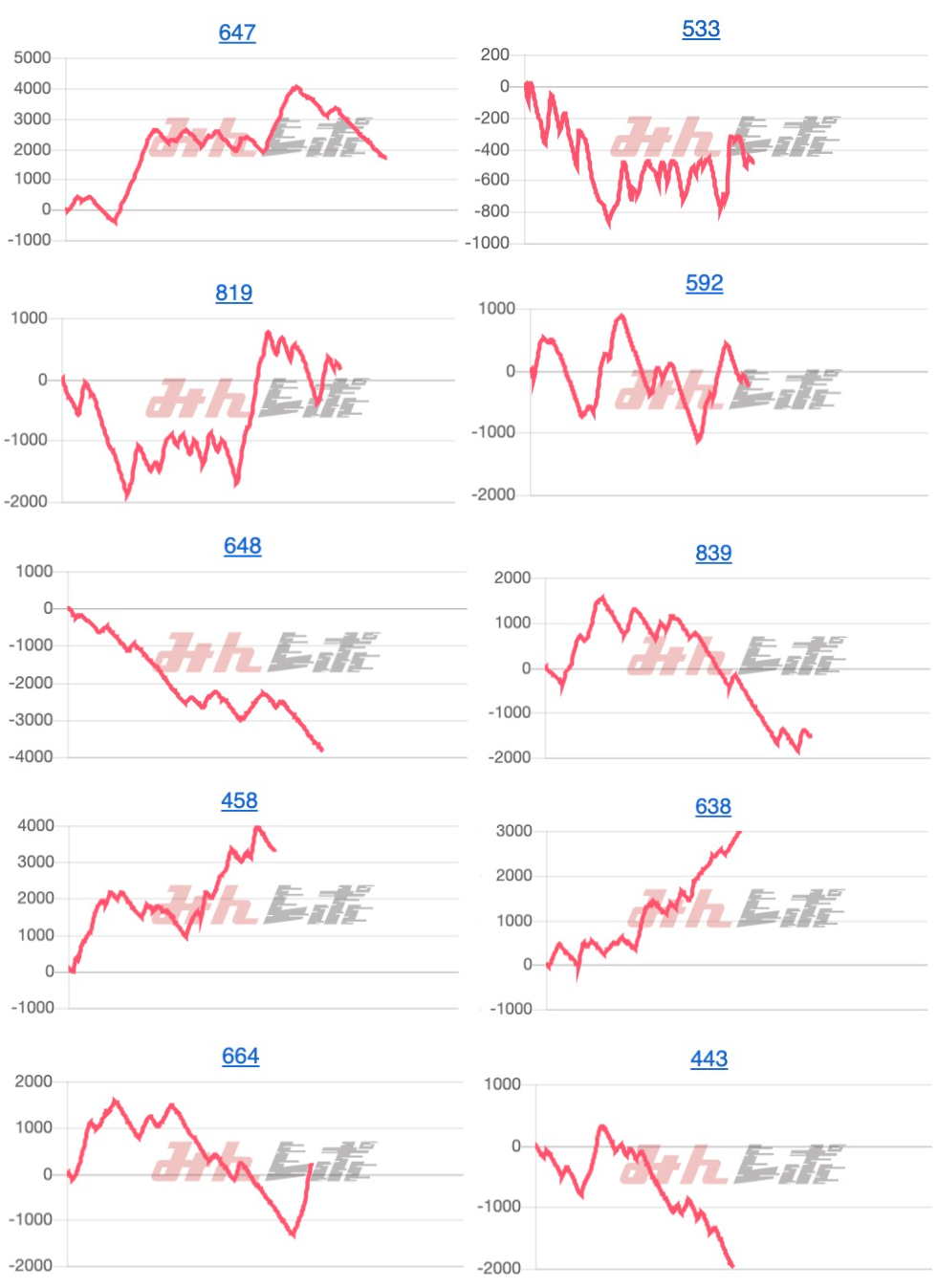 出玉スランプグラフ