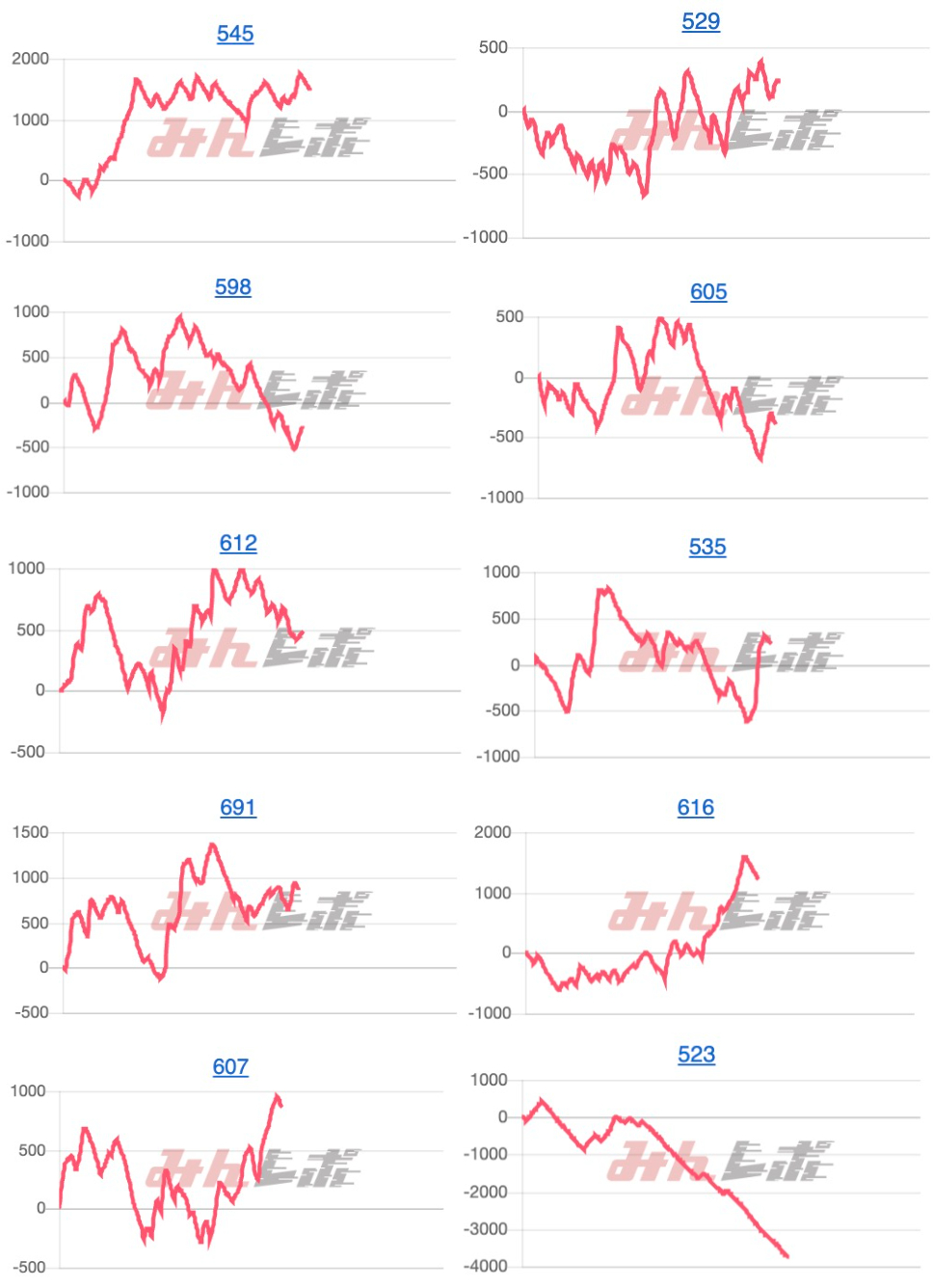 出玉スランプグラフ