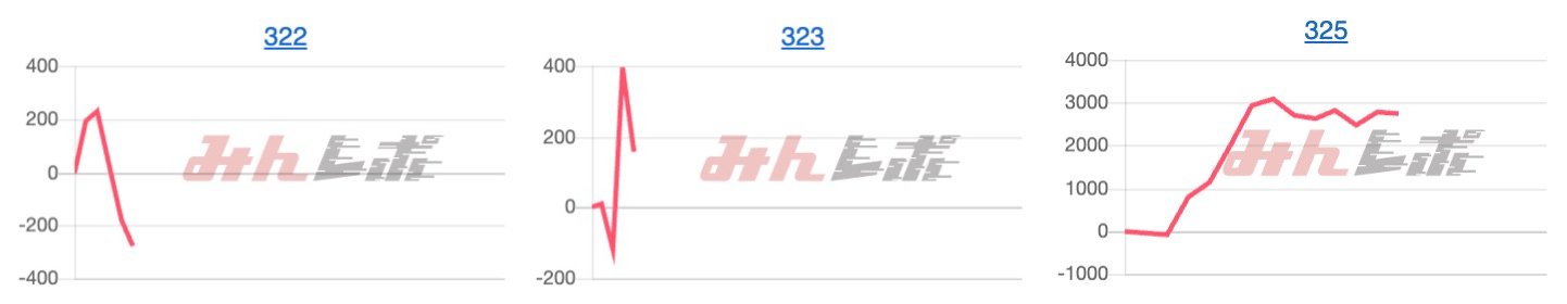 出玉スランプグラフ