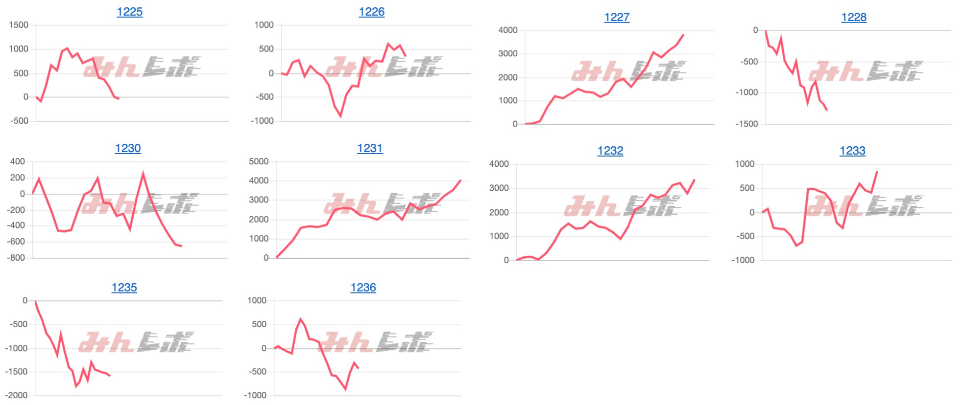 出玉スランプグラフ