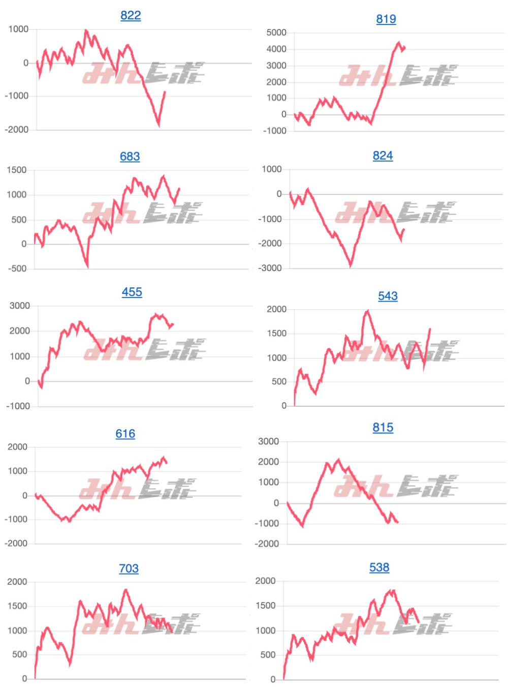 出玉スランプグラフ