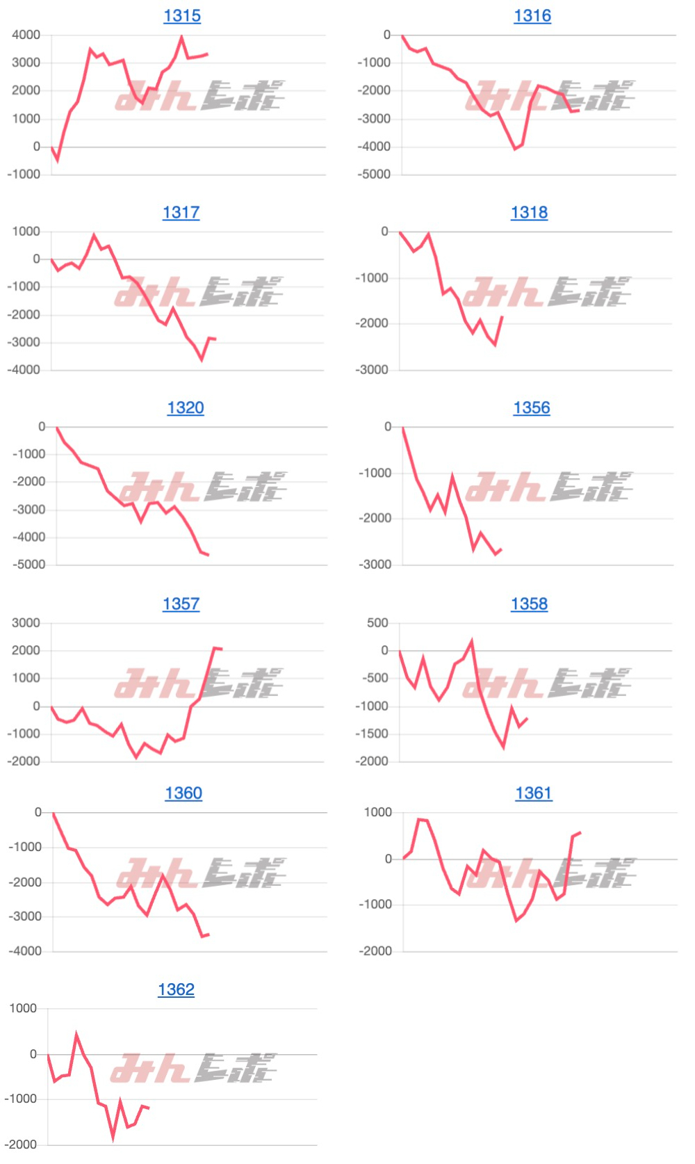 出玉スランプグラフ