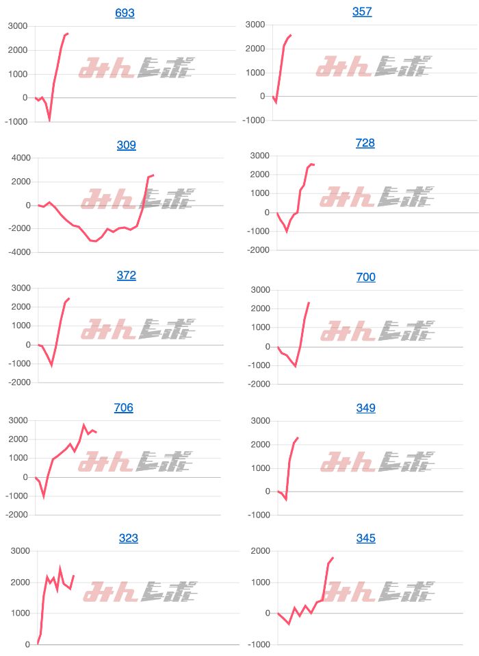 出玉スランプグラフ