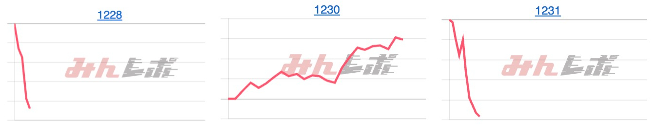 出玉スランプグラフ