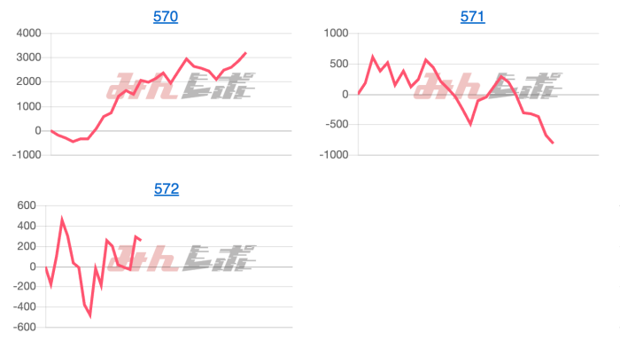 出玉スランプグラフ