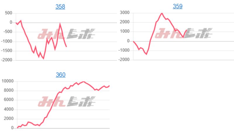 出玉スランプグラフ