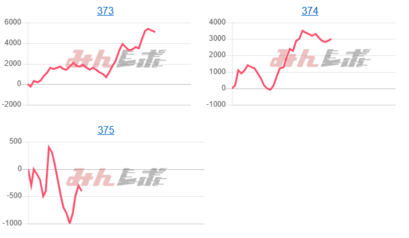 出玉スランプグラフ