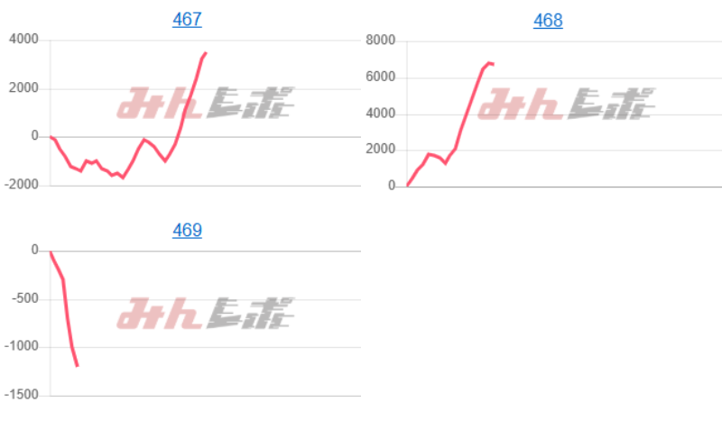 出玉スランプグラフ