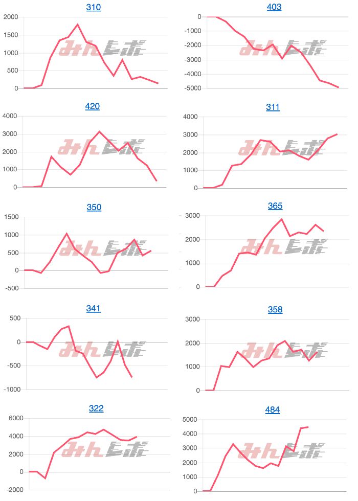 出玉スランプグラフ