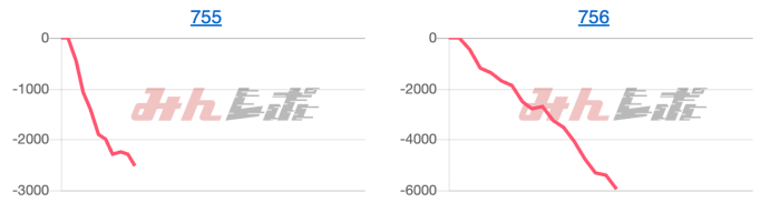 出玉スランプグラフ
