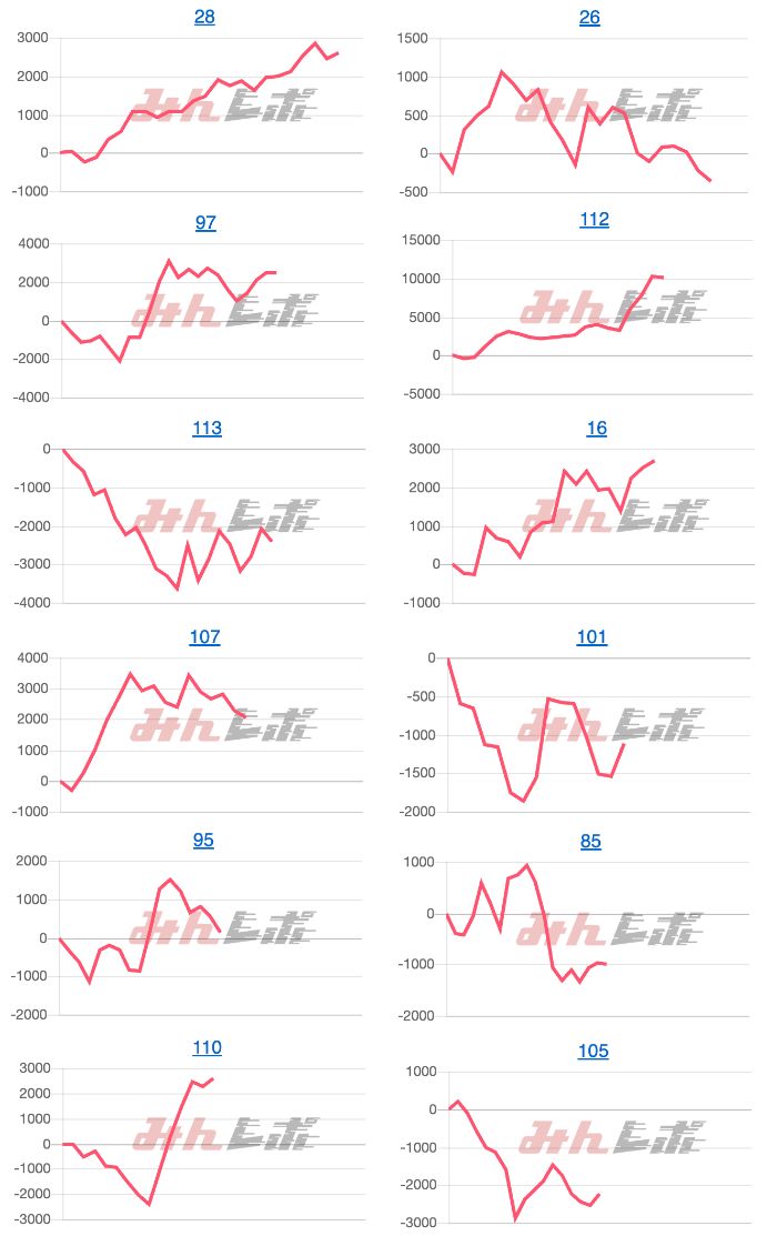 出玉スランプグラフ
