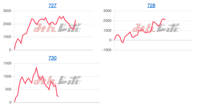 出玉スランプグラフ