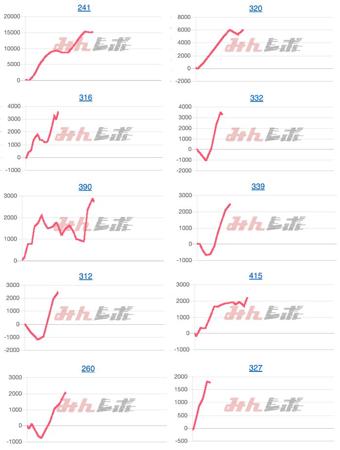出玉スランプグラフ