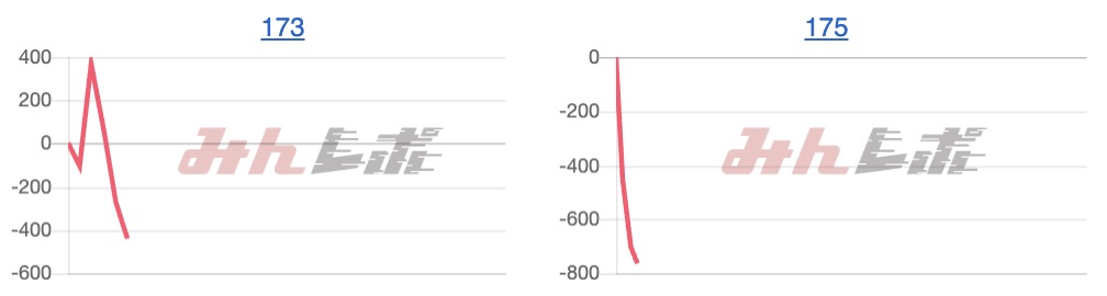 出玉スランプグラフ