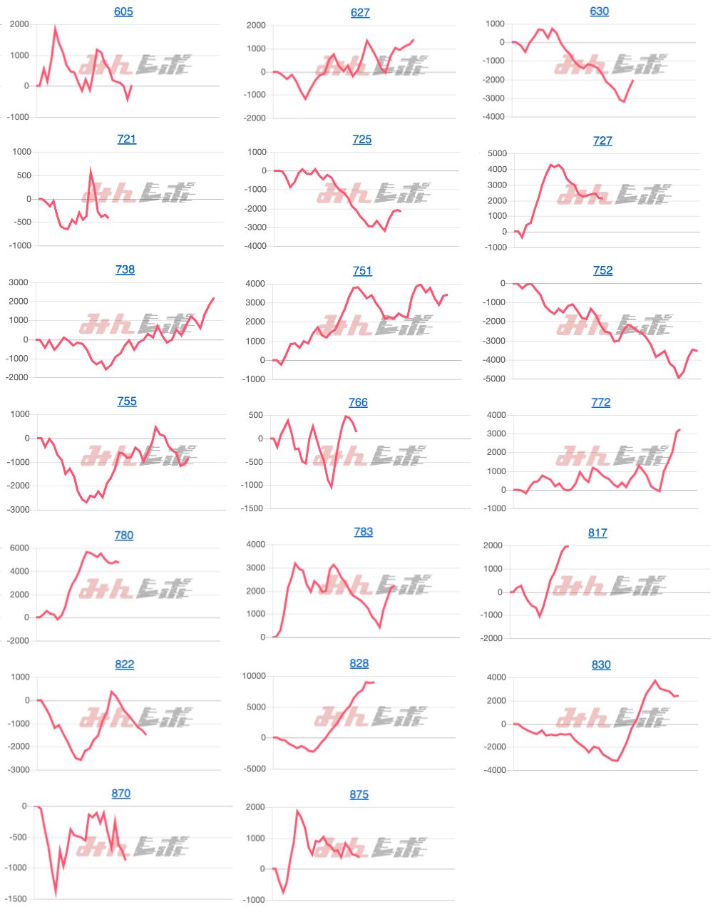 出玉スランプグラフ
