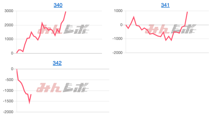 出玉スランプグラフ
