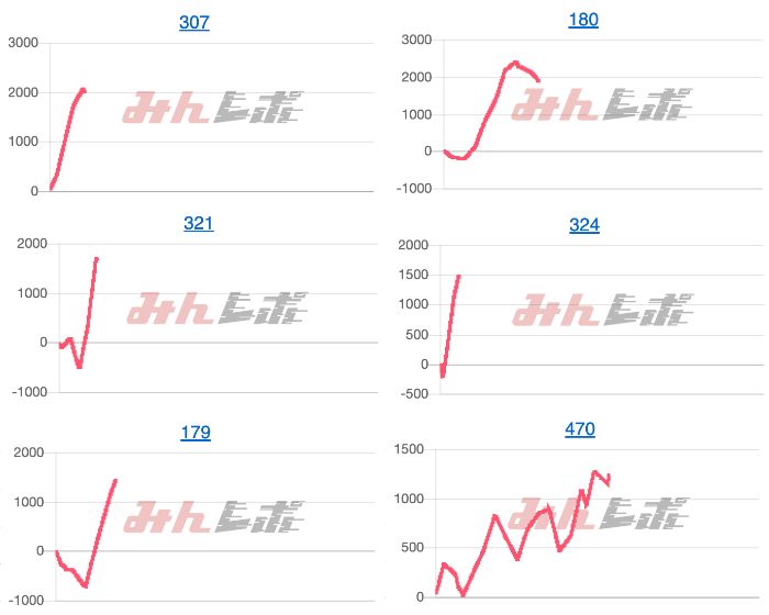 出玉スランプグラフ
