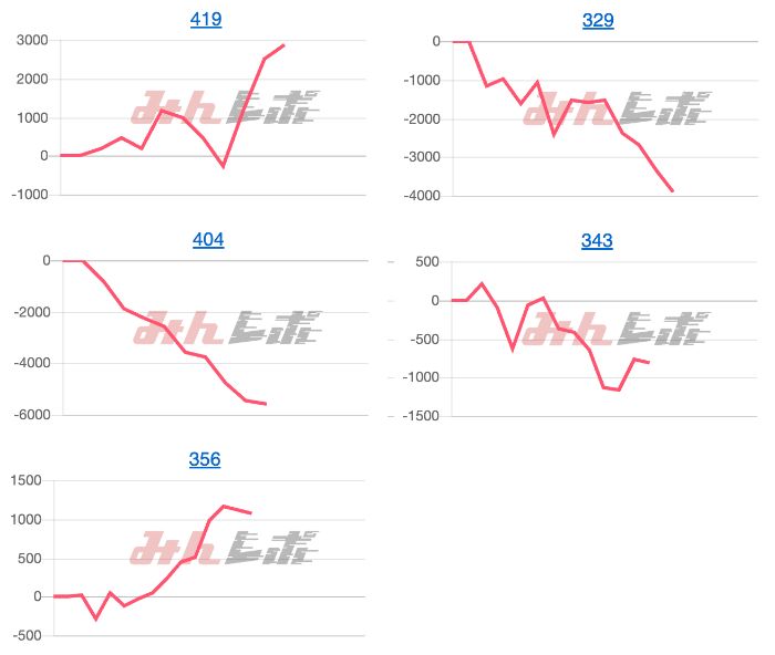 出玉スランプグラフ