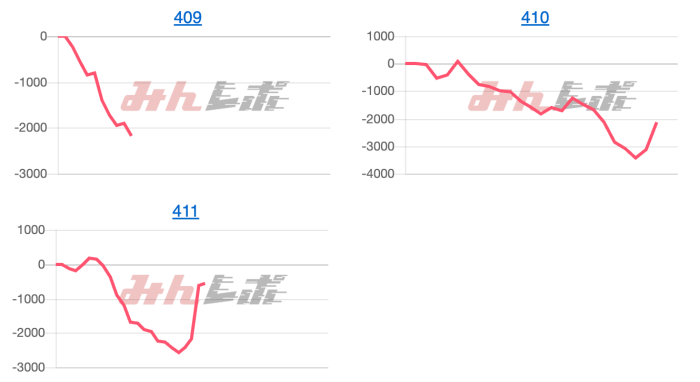 出玉スランプグラフ