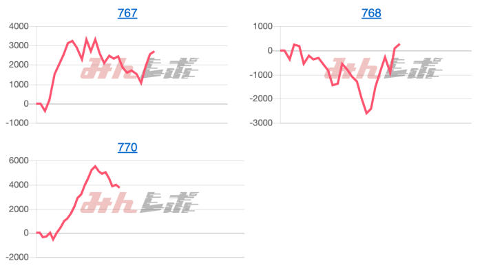 出玉スランプグラフ