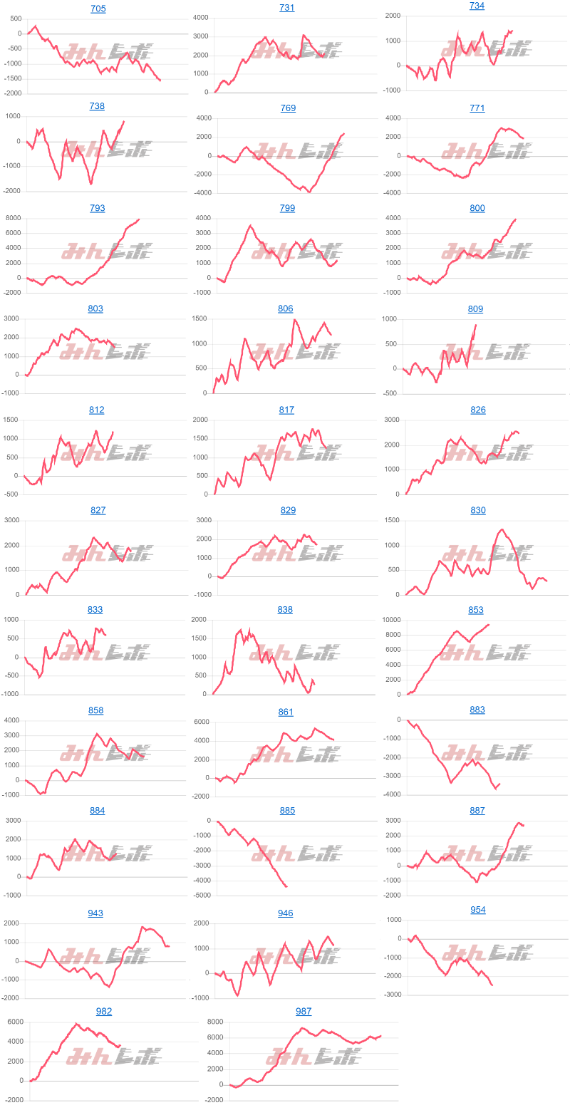出玉スランプグラフ