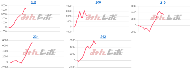 出玉スランプグラフ