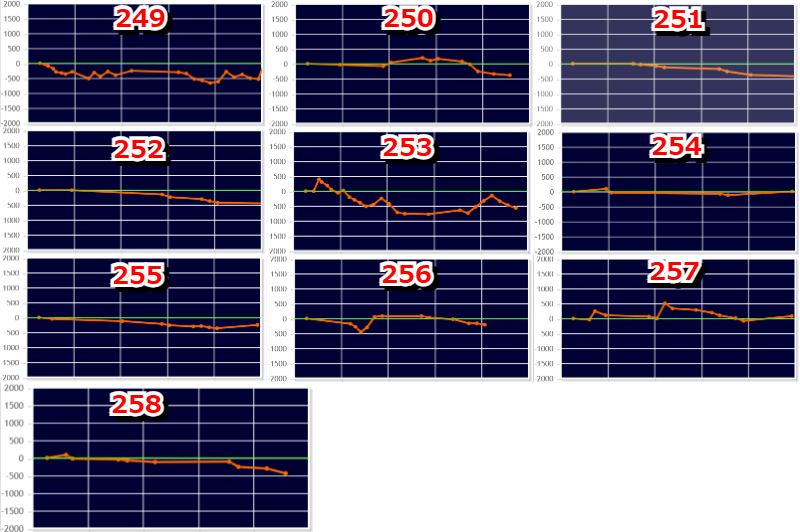 出玉スランプグラフ