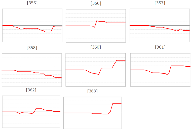 出玉スランプグラフ