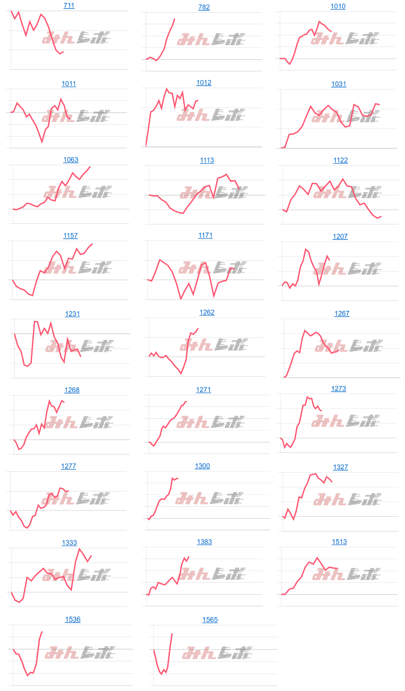 出玉スランプグラフ