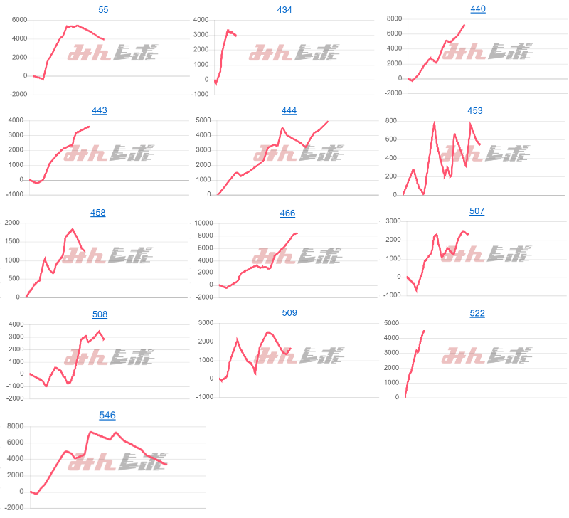 出玉スランプグラフ