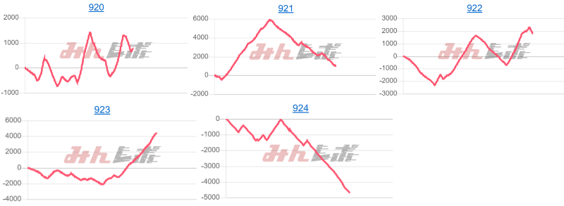 出玉スランプグラフ