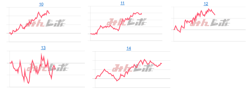 出玉スランプグラフ