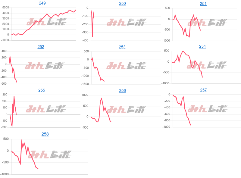 出玉スランプグラフ