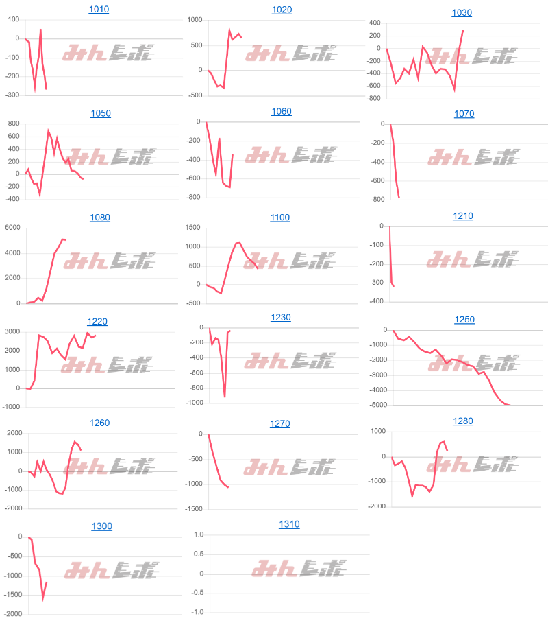出玉スランプグラフ
