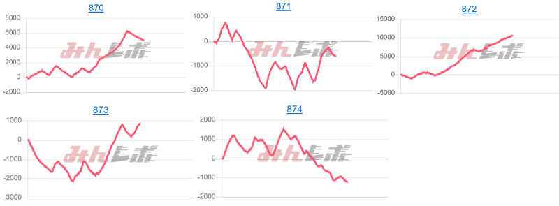出玉スランプグラフ