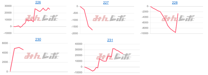 出玉スランプグラフ