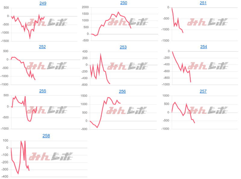 出玉スランプグラフ