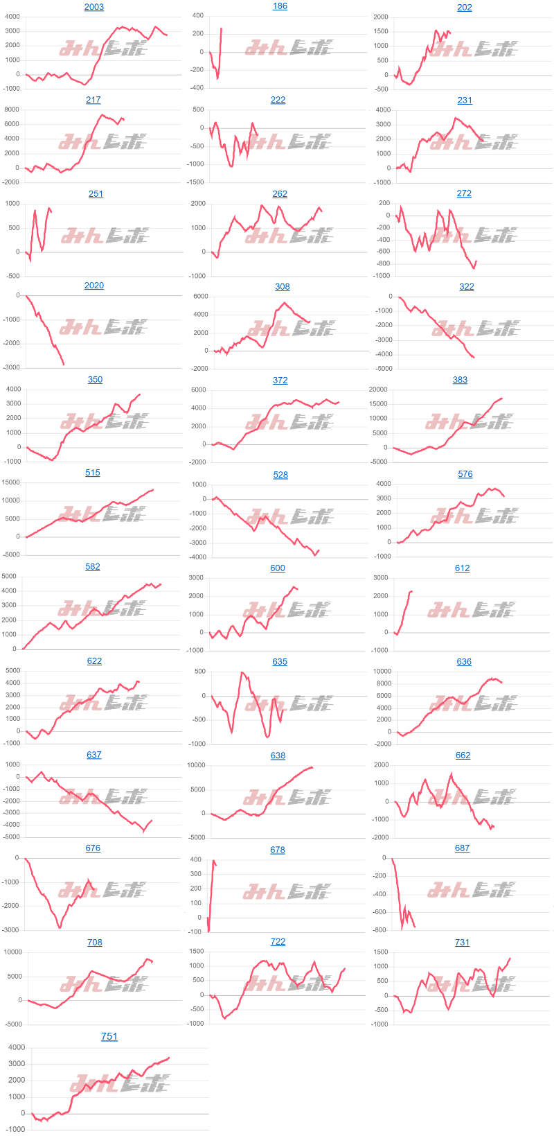 出玉スランプグラフ